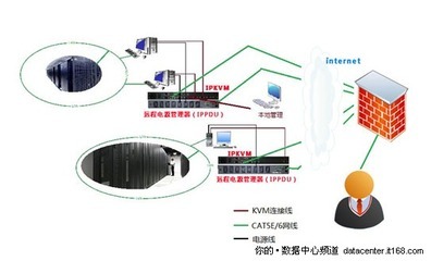 6大優勢 ?？颠h程KVM助力數字化校園建設