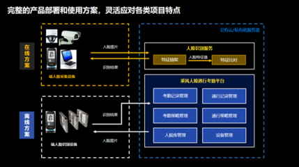 乘風(fēng)人臉識(shí)別系統(tǒng) 企業(yè)數(shù)字監(jiān)控的新機(jī)遇與價(jià)值