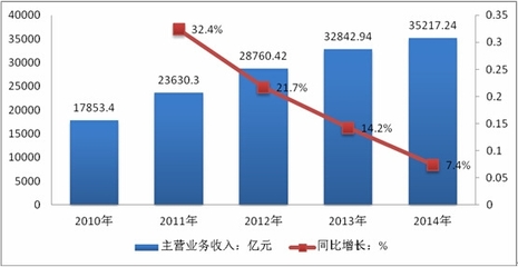 2016-2022年中國金屬制品行業市場分析及發展趨勢預測報告——以建筑材料為重點